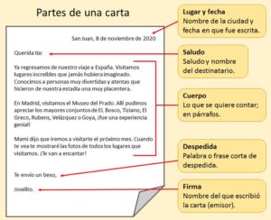 Lee más sobre el artículo Carta Formal Para Un Familiar