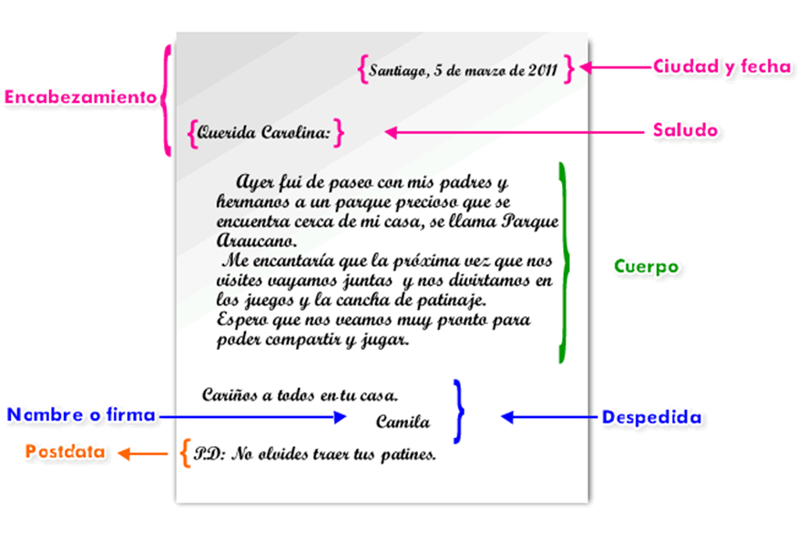 Carta A Quien Corresponda: Ejemplo - iCartas.org